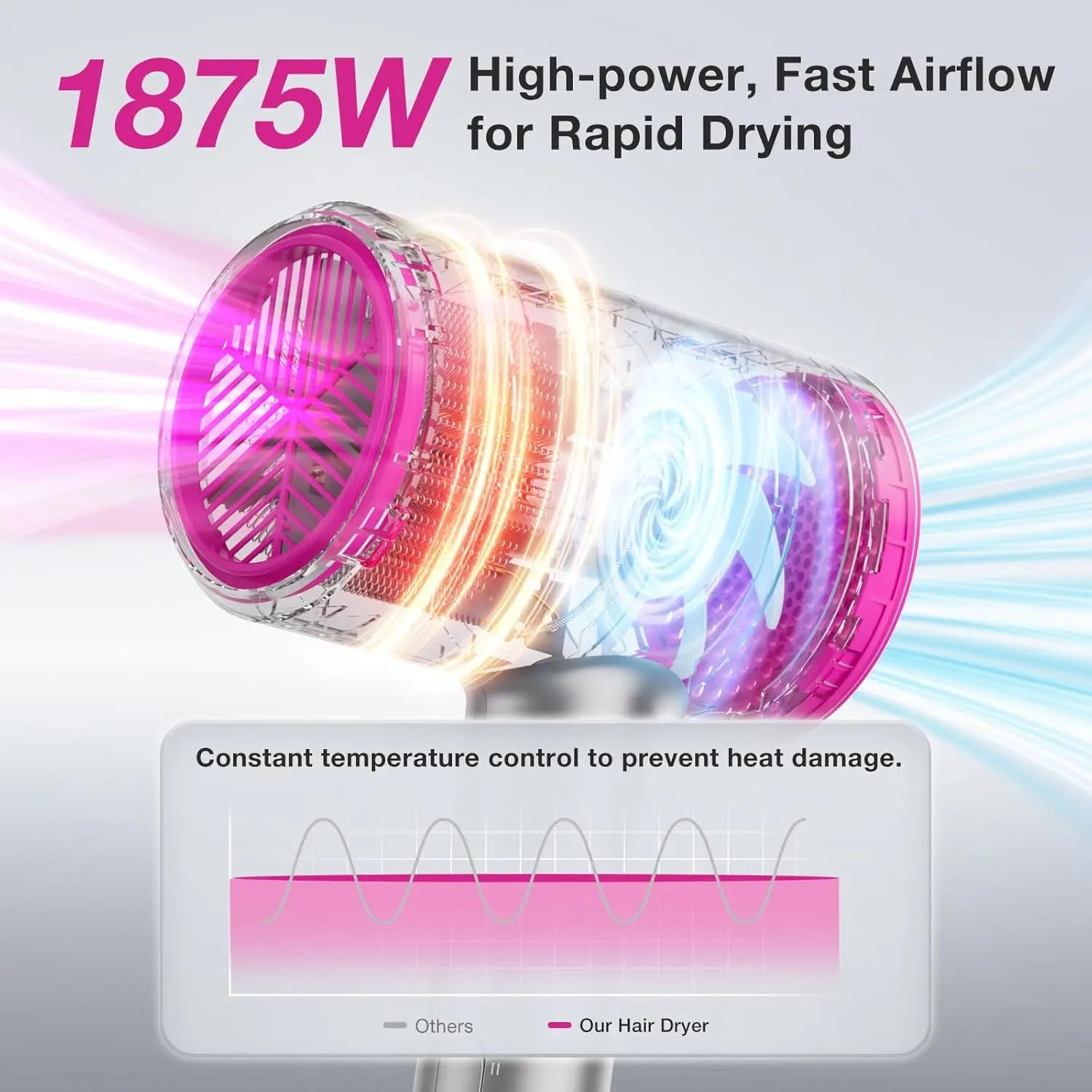 BABONIR Ionic Hair Dryer 1875W Quick-Dry, Frizz Reduction, Concentrator & Diffuser Accessories, Lightweight & Quiet, Foldable Travel Design,Adaptable to All Hairstyles,Blow Dryer,Compact Design for Women and Men,Holiday Gift,Grey,Pink,Summervibes Summervi